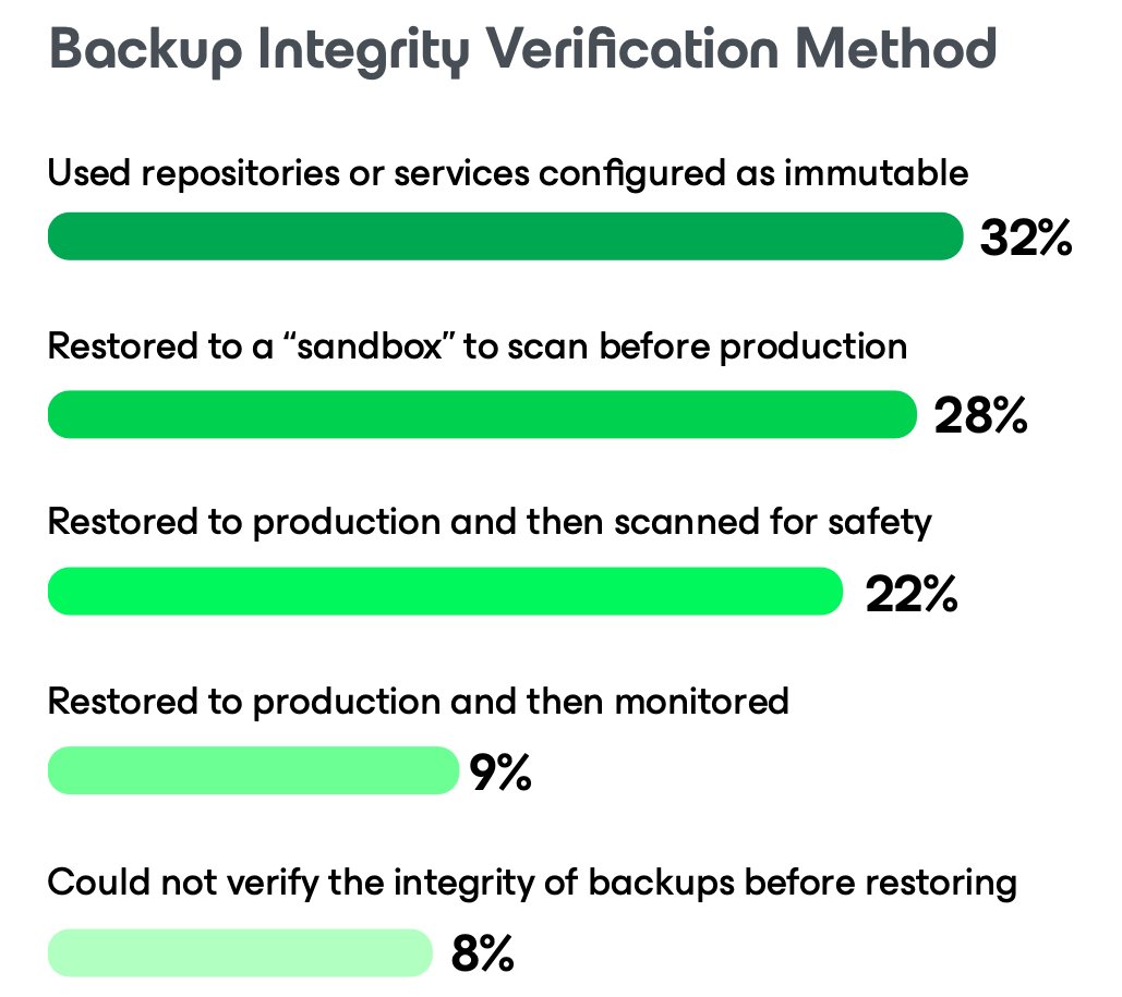 Secure Development tweet media