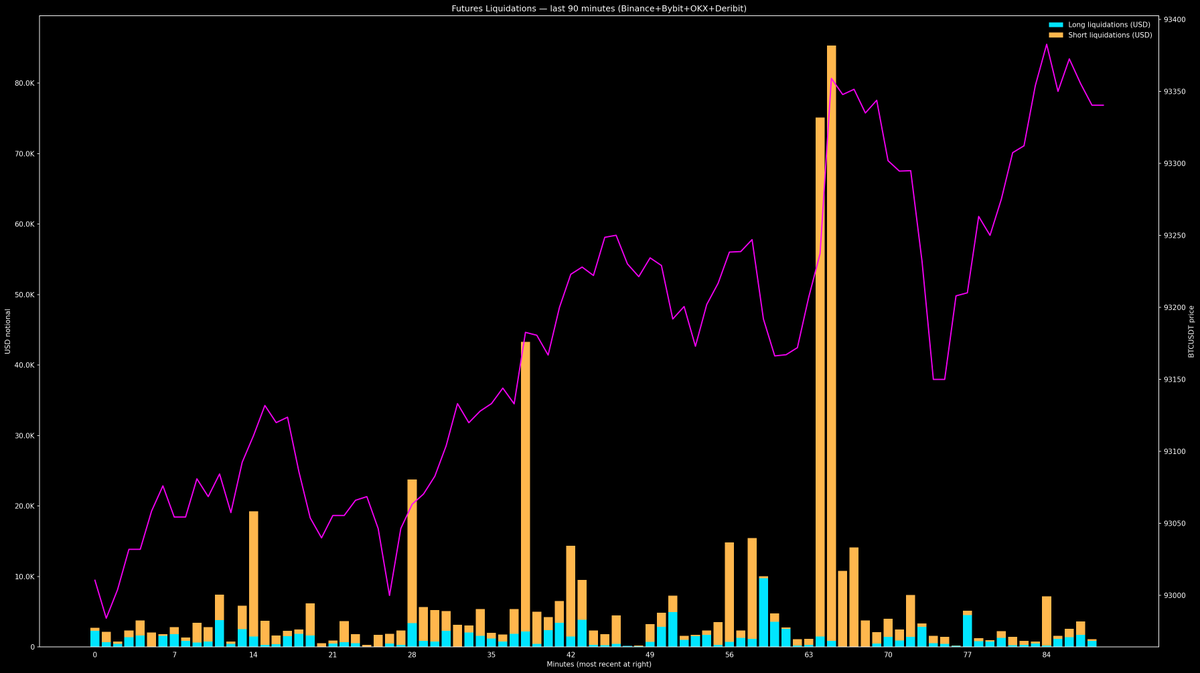 Pengu binance chart (86) 사진