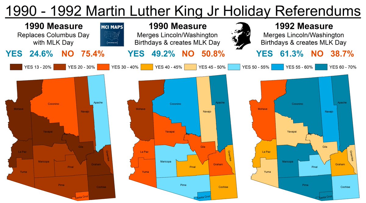 Arizona was famous in the 1990s for having several referendums over making Martin Luther King Jr Day a state holiday

In 1990, two referendums to establish the day failed, causing the NFL to rescind the 1993 Superbowl from the state

A 1992 referendum would finally pass #MLKDay