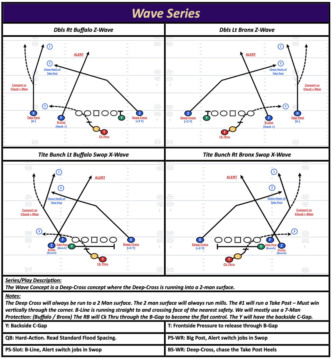 FieldFlow tweet media