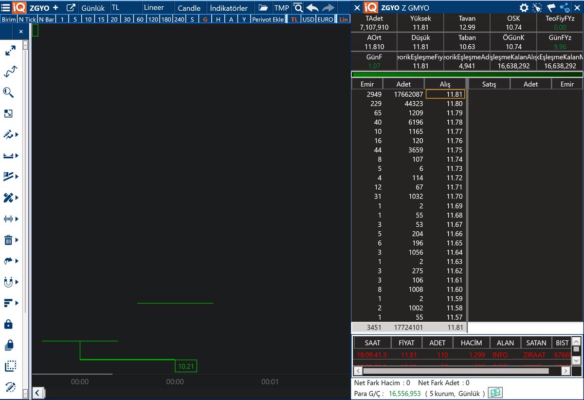 Financoor's tweet image. #ZGYO