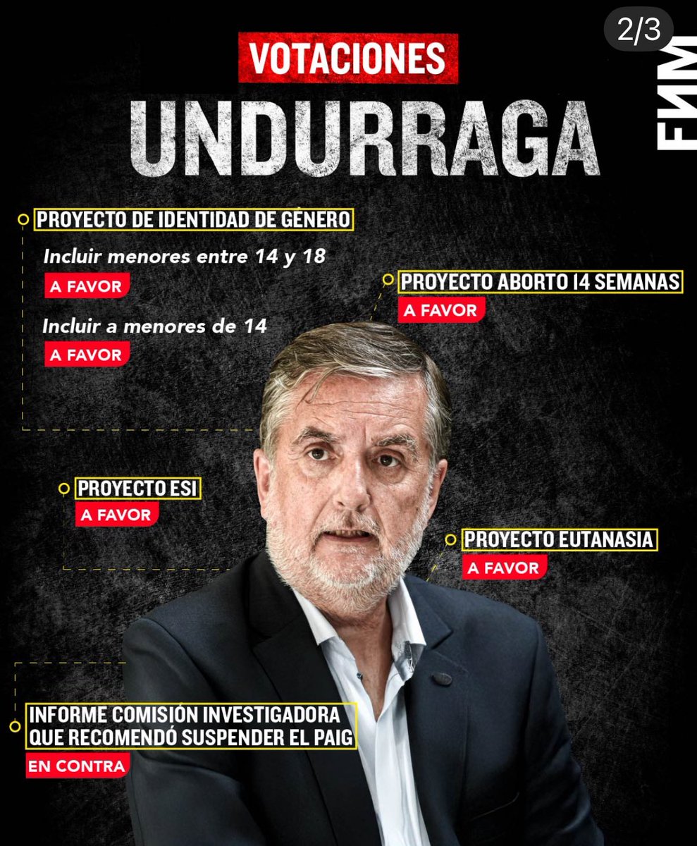 El señor <a href="/Panchoundurraga/">Francisco Undurraga</a> NO PUEDE SER MINISTRO de <a href="/joseantoniokast/">José Antonio Kast Rist 🖐️🇨🇱</a> , sus votaciones y declaraciones lo condenan
#NoAUndurraga 
#UndurragaNO