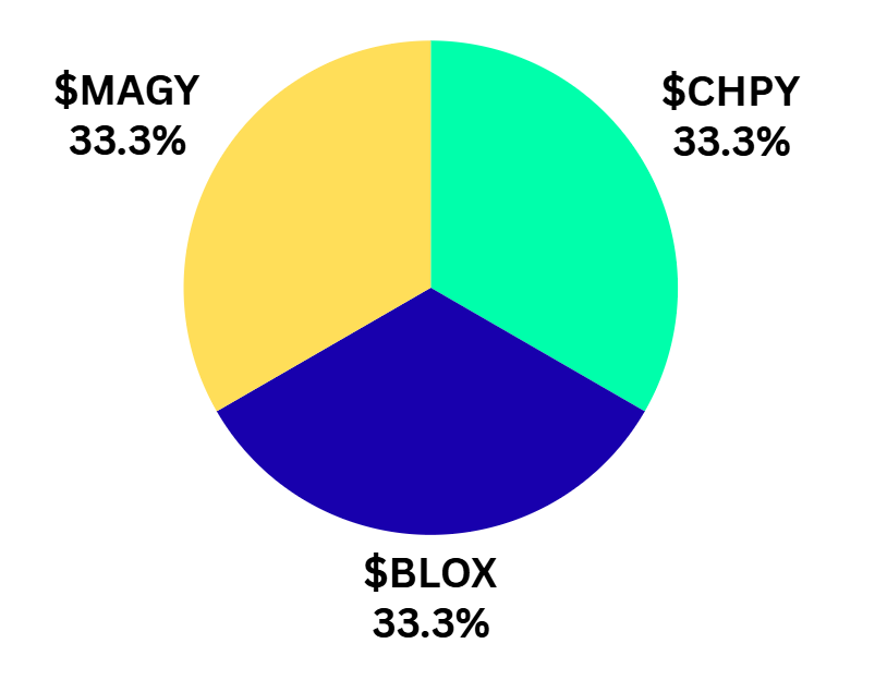 Devoted Dividend Investor tweet media
