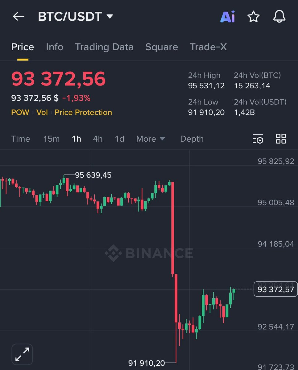 Danny_Crypton's tweet image. I promised that if $BTC hits $95,000 by week’s end,
I will give away $20,000 in BTC to 10 people.

So as promised I will be giving away
$20,000 to 10 person today.

Rules: Like, Retweet, and Comment "BTC" 🔔

In 24h, before the end of the week, Grok below will pick winners (must…