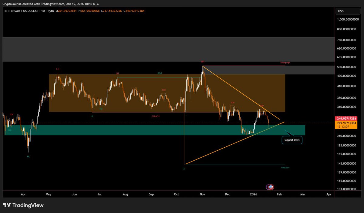 CryptoBlockto's tweet image. $TAO - @bittensor: Break out coming soon…