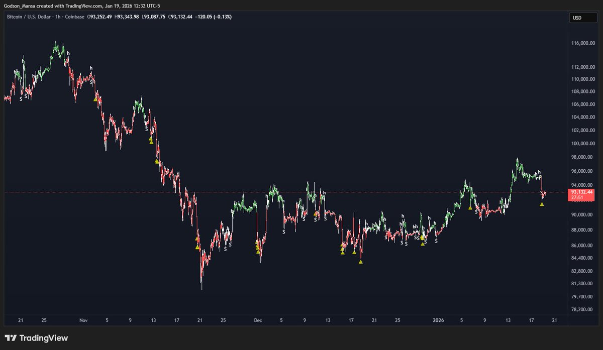 Mansa_Godson's tweet photo. wake up babe, new Godson indicator just dropped. 

he said he might automate it for us @BerrieOrg https://t.co/f5ZTalDfj0