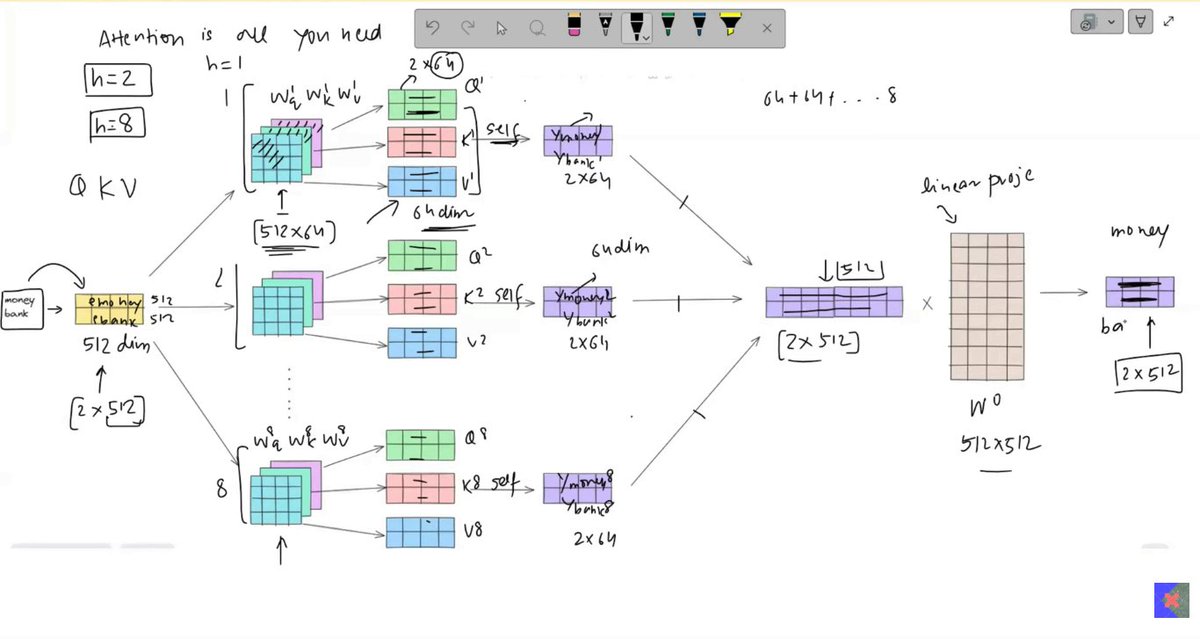 Day 64 of #100DaysofCode -> Learnt Multi-head attention and positional ...