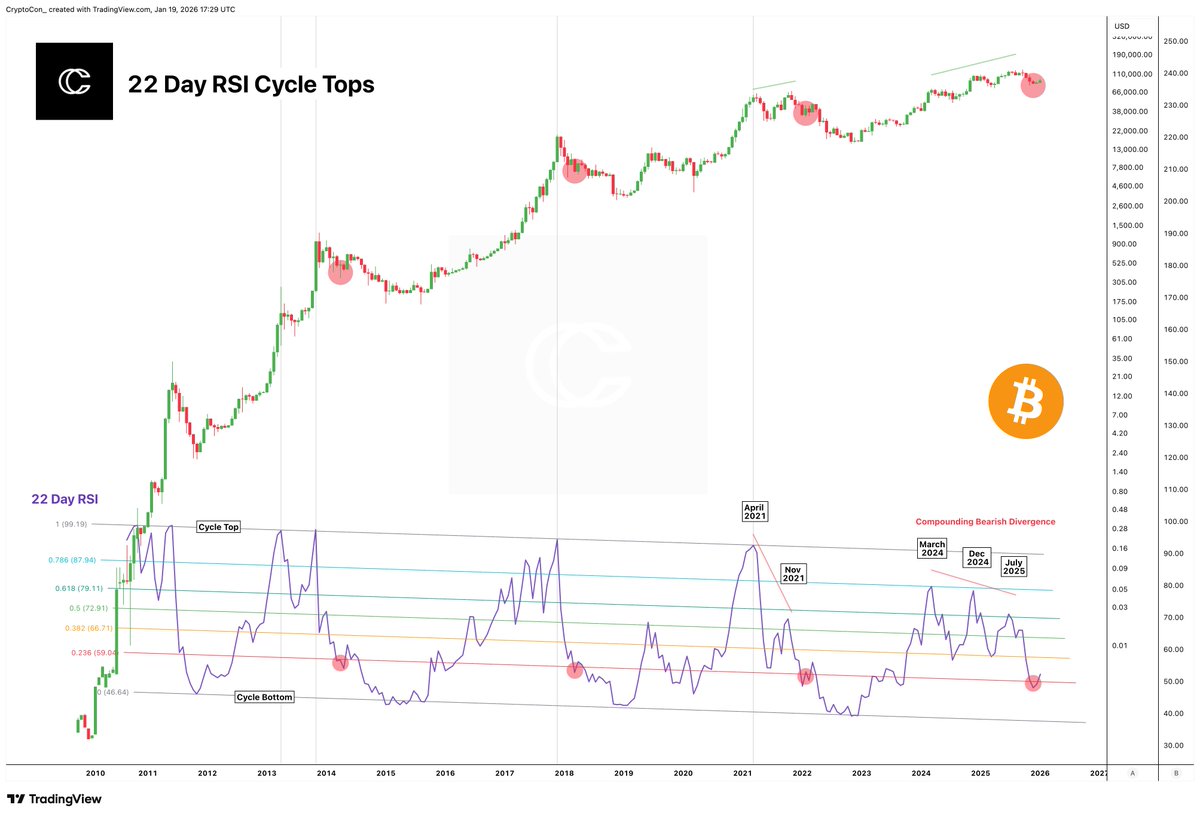CryptoCon (@CryptoCon_) / Posts / X