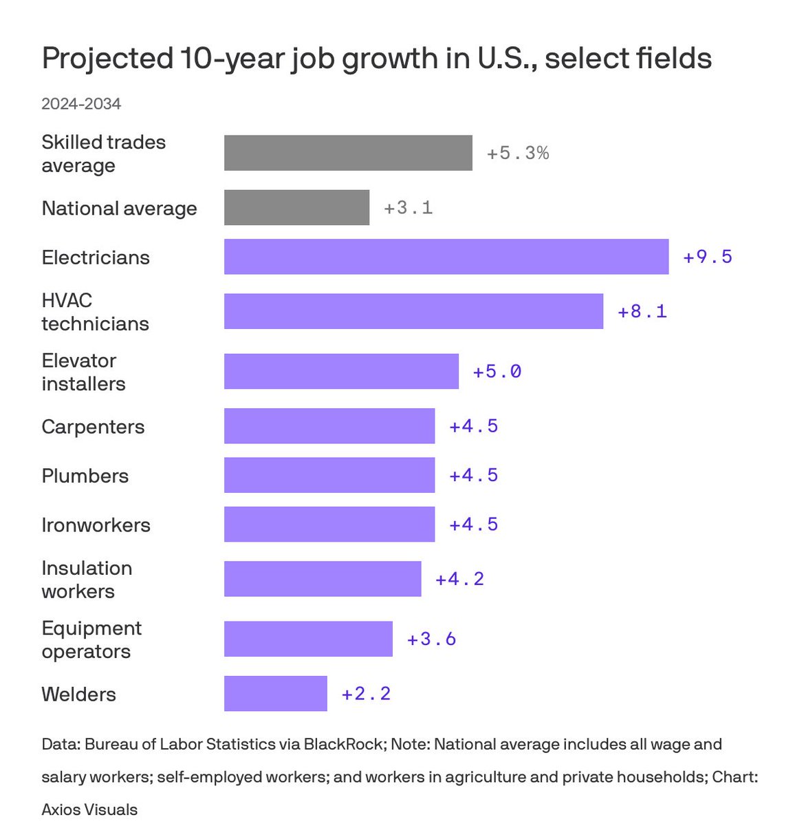 L2 Data (@L2political) / Posts / X