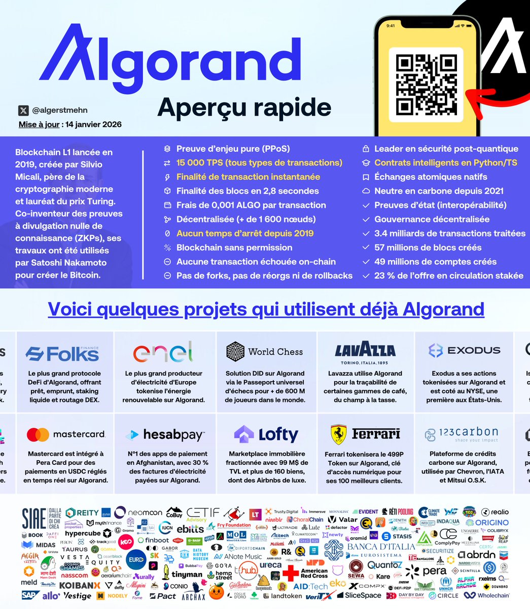 Algorand France (@AlgorandFR) / Posts / X