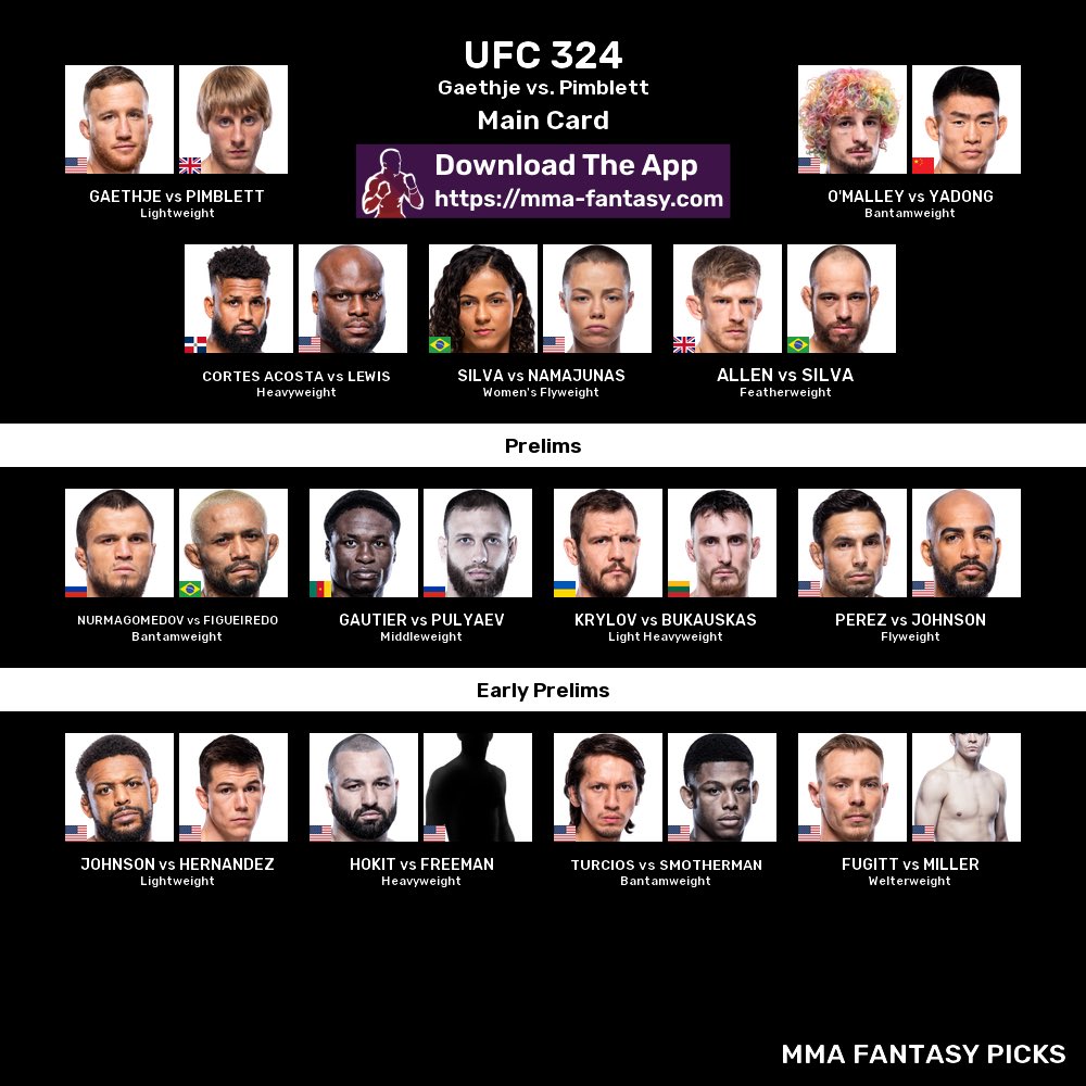 🚀 UFC 324 Beat the Bot Challenge! 🚀
Think you can out-predict the AI? Join the fun and test your MMA picks against <a href="/BrokieAibot/">Brokie</a> for UFC 324!
🏆 $500 in Prizes Up for Grabs:
•  1st Place: $300
•  2nd Place: $150
•  3rd Place: $50
Anyone can play for FREE! But to be eligible