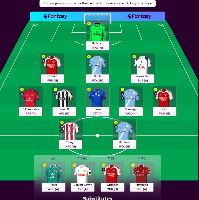 surely this team cant fail at the weekend