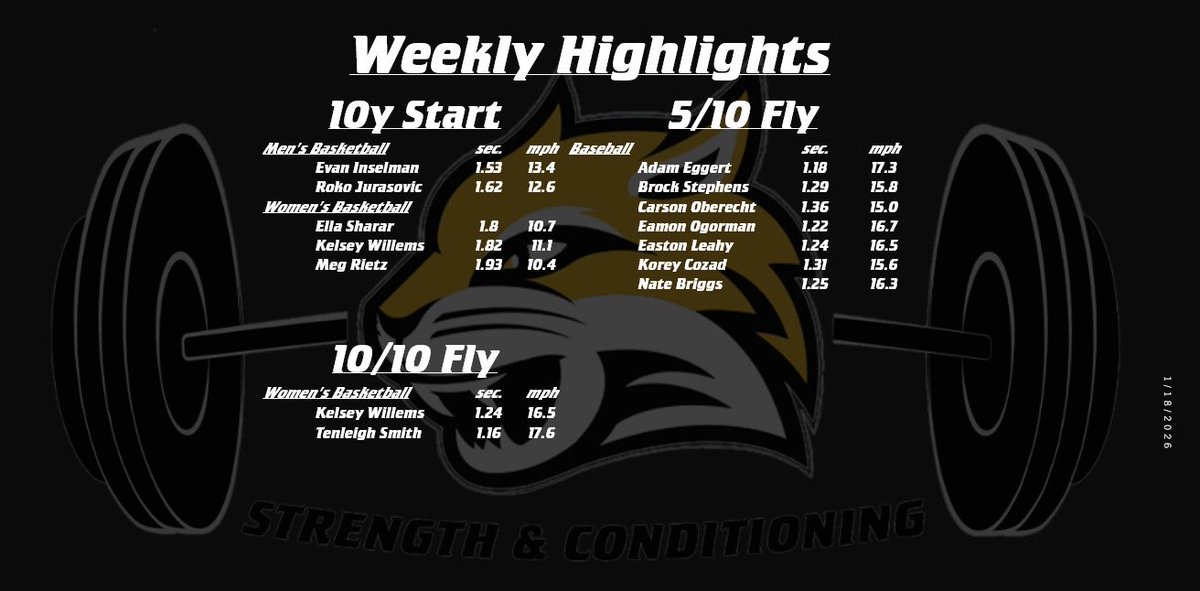 wscstrength's tweet photo. WEEKLY HIGHLIGHTS‼️
First week of the semester starting strong! Proud of progress and can’t wait for more! 

#IronCats 💪 ⚡️ 🔥 https://t.co/KeirmBcARW