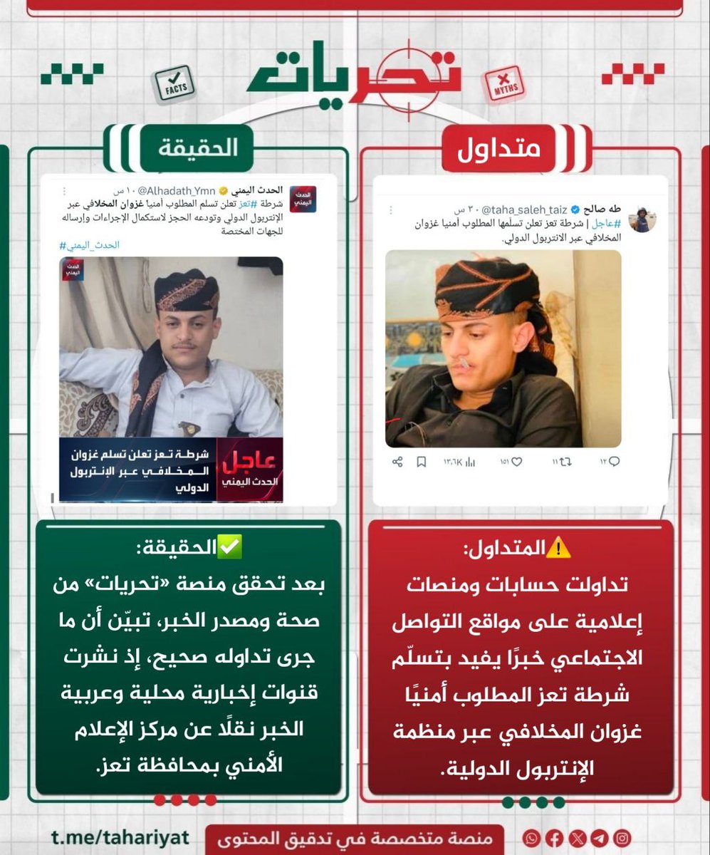 taharyat's tweet photo. ⚠️المتداول:
تداولت حسابات ومنصات إعلامية على مواقع التواصل الاجتماعي خبرًا يفيد بتسلّم شرطة تعز المطلوب أمنيًا غزوان المخلافي عبر الإنتربول.

✅الحقيقة:
بعد تحقق منصة «تحريات» من صحة ومصدر الخبر، تبيّن أن ما جرى تداوله صحيح https://t.co/GtxE51ZUbN
