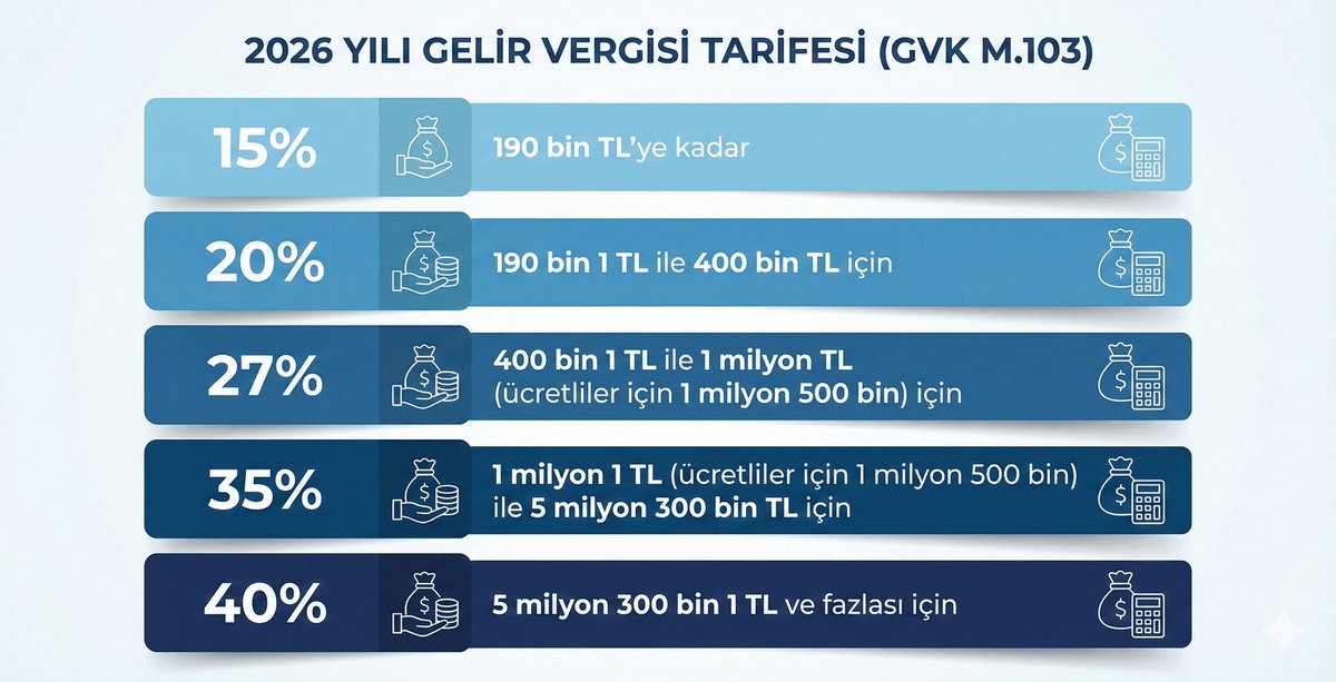 Sefa Dalkılıç tweet media