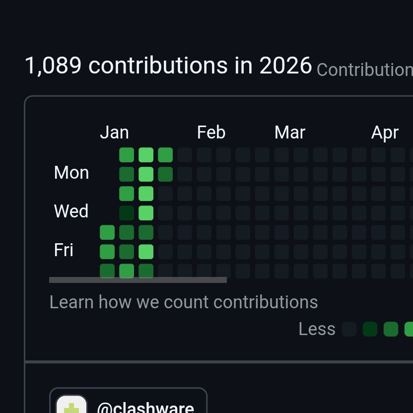 How 2025 started vs how 2026 starts... Wondering What could have changed 🤔