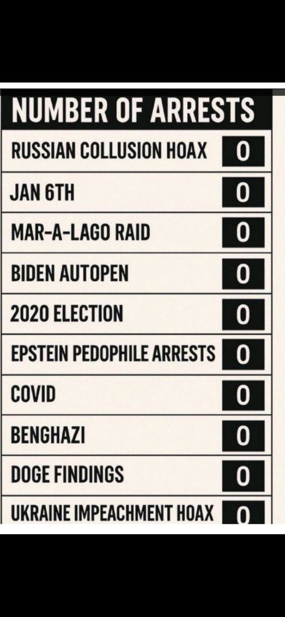 jbalish102's tweet photo. @AGPamBondi @AAGDhillon @TheJusticeDept https://t.co/CSpDtSE2Vm