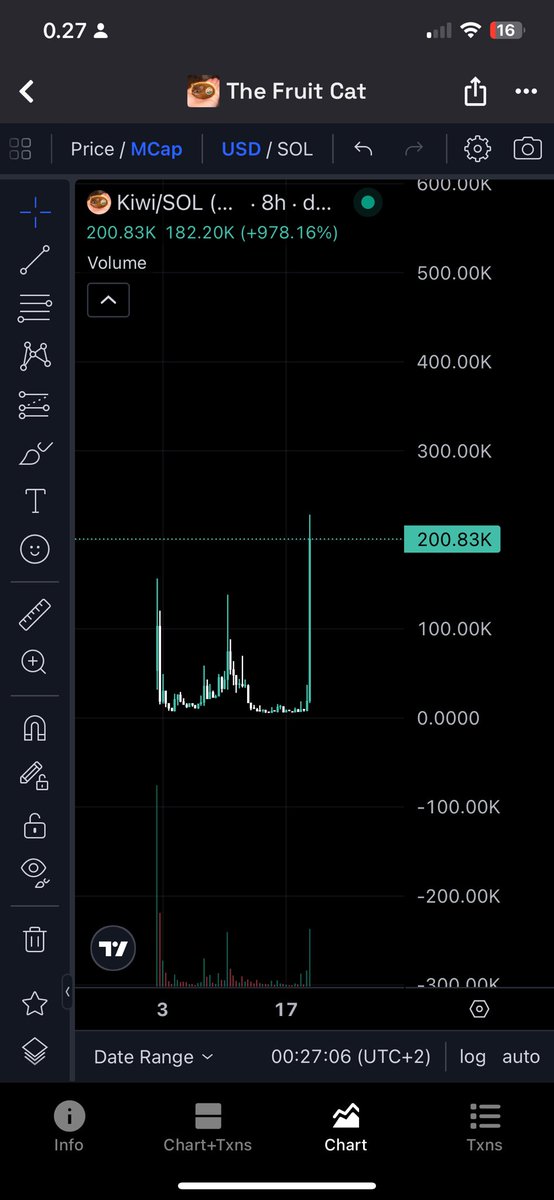 look $kiwi from bottom pumped to new ath. $fido looks similar. $fido should make new ath too. 

send it <a href="/HookedOnMEME/">Memer</a>