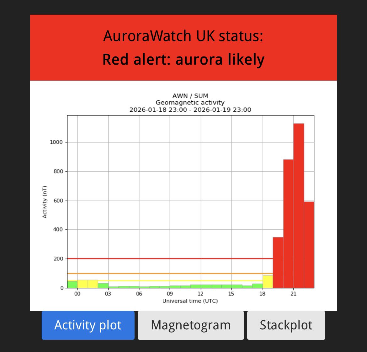 Nick's Weather Eye tweet media