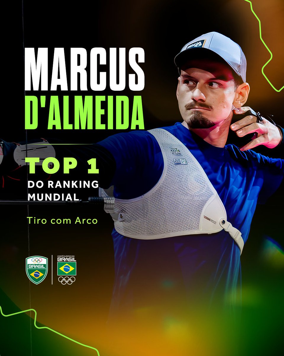 DE VOLTA AO TOPO DO MUNDO! 🌍🏹🇧🇷

Marcus D’Almeida reassume a liderança do ranking mundial e mostra, mais uma vez, por que é referência absoluta no tiro com arco! 🔥

Consistência, talento e muita dedicação colocando o Brasil no lugar mais alto do mundo. Orgulho demais! 💚💛