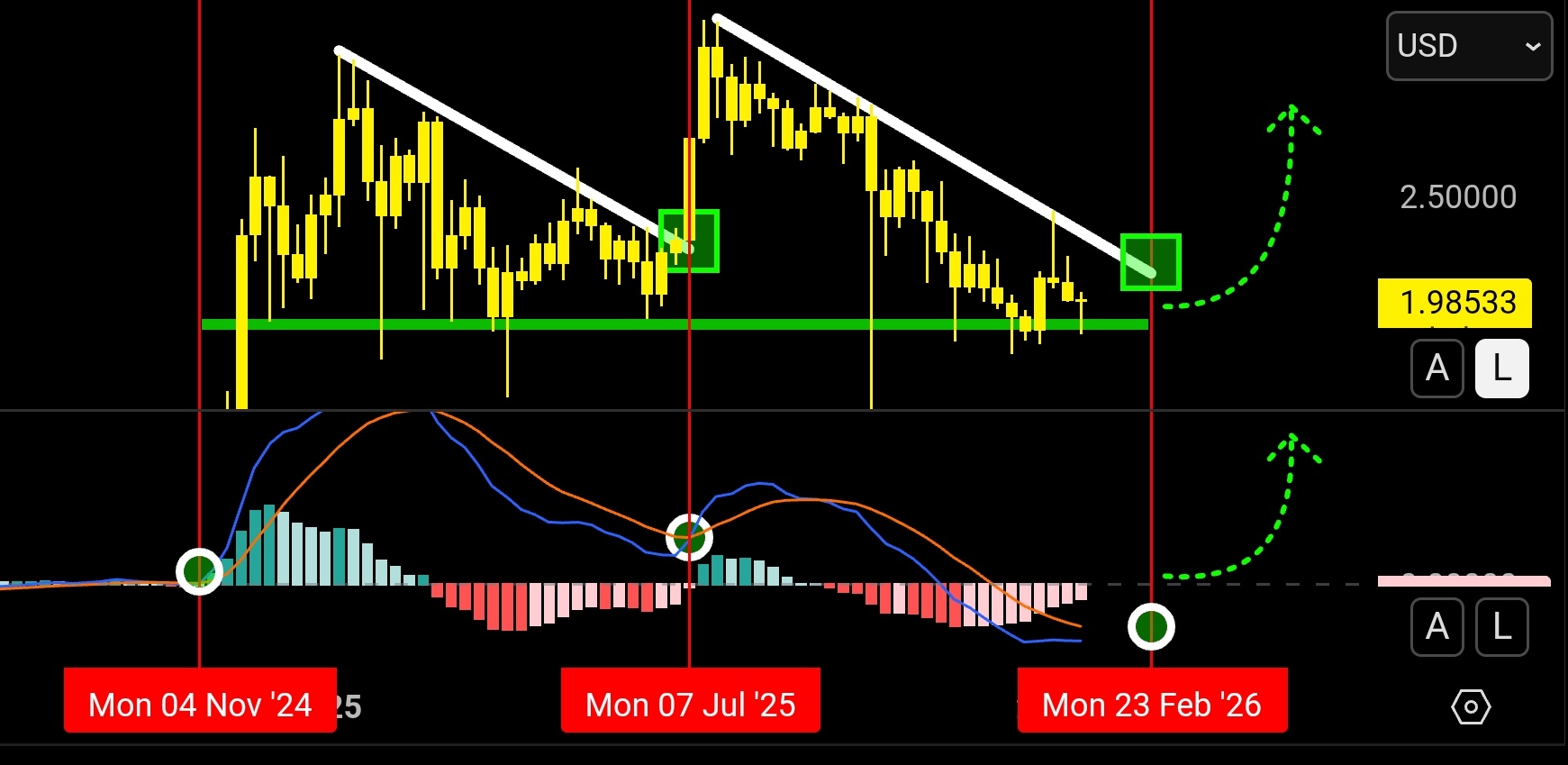 1月20日のXRP価格予測：主要なレジスタンスは2.08ドル、サポートは1.86ドル | KuCoin