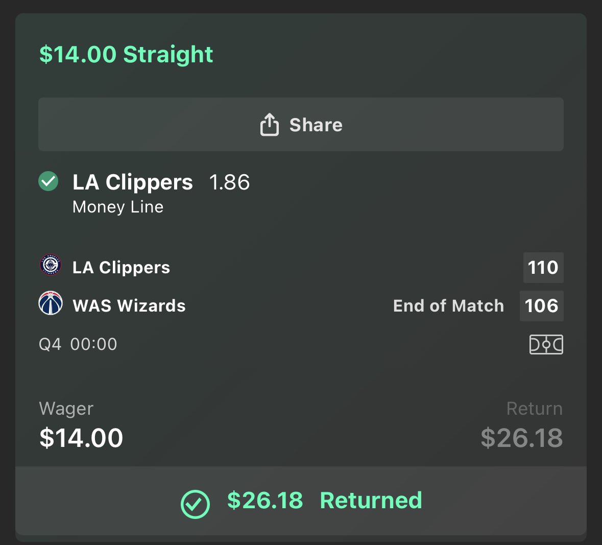 JfaSalinas's tweet photo. ⁦@OMVISportsAI⁩ LA Clippers fell behind, but according to OMVI platform when Green win 67% of the time. Implied probability of payout only 54%. Worth the risk and paid off! https://t.co/qZhNKxIvDZ