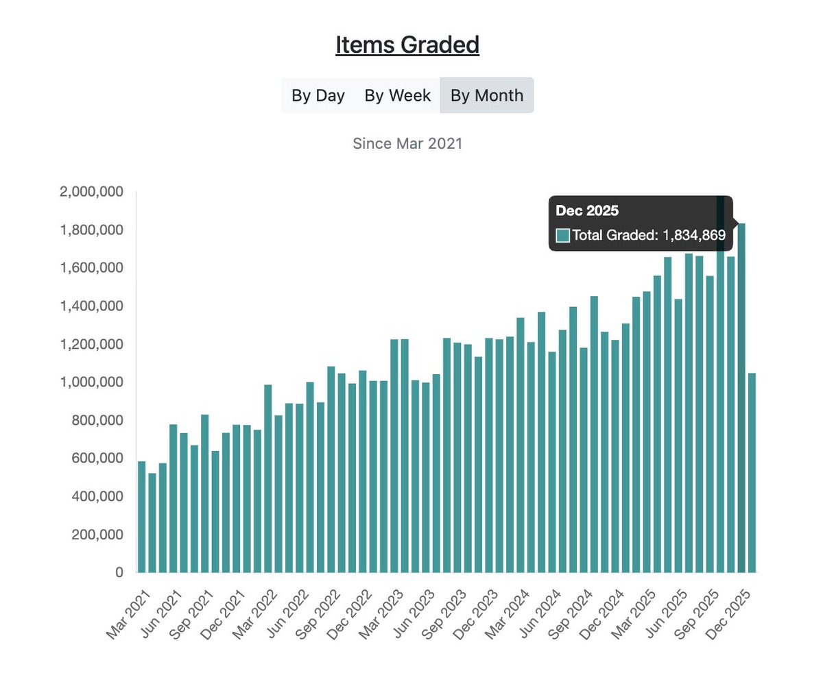 foxenflask's tweet image. Preparing to do $GME Q4 sales projections, I spent some time looking specifically into Toys + Collectibles sales in the US over November and December. The numbers are starting to trickle in slowly from a wide variety of sources, so I will update numbers mid-Feb for the full…