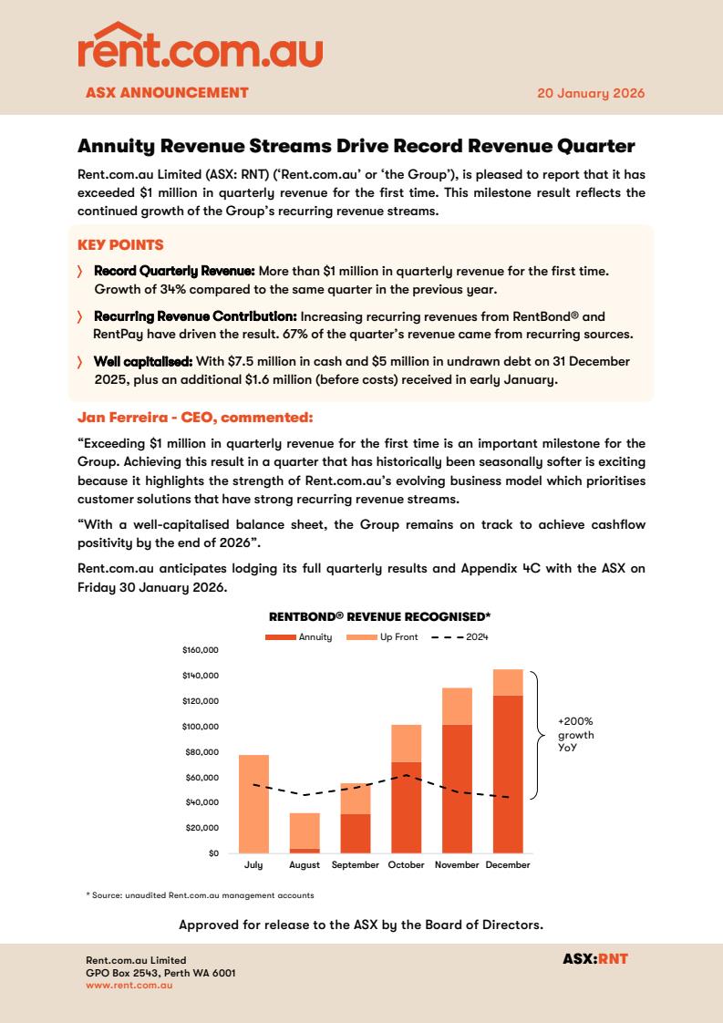 Rent.com.au tweet media