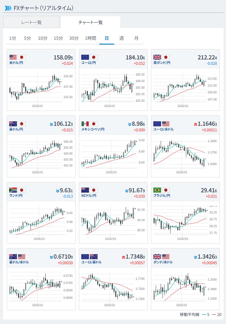 □為替レート #FXチャート（#リアルタイム） リンク：https://t.co/y3u2KHdyYa