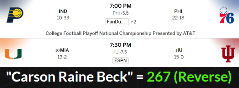 All sports are connected   

Indiana's basketball team play today in Philadelphia the 267 area code  

Carson Raine Beck = 267  

Pacers come into this game with a 10-33 record   

Indiana can beat Carson Beck and Miami to drop Miami to 13-3