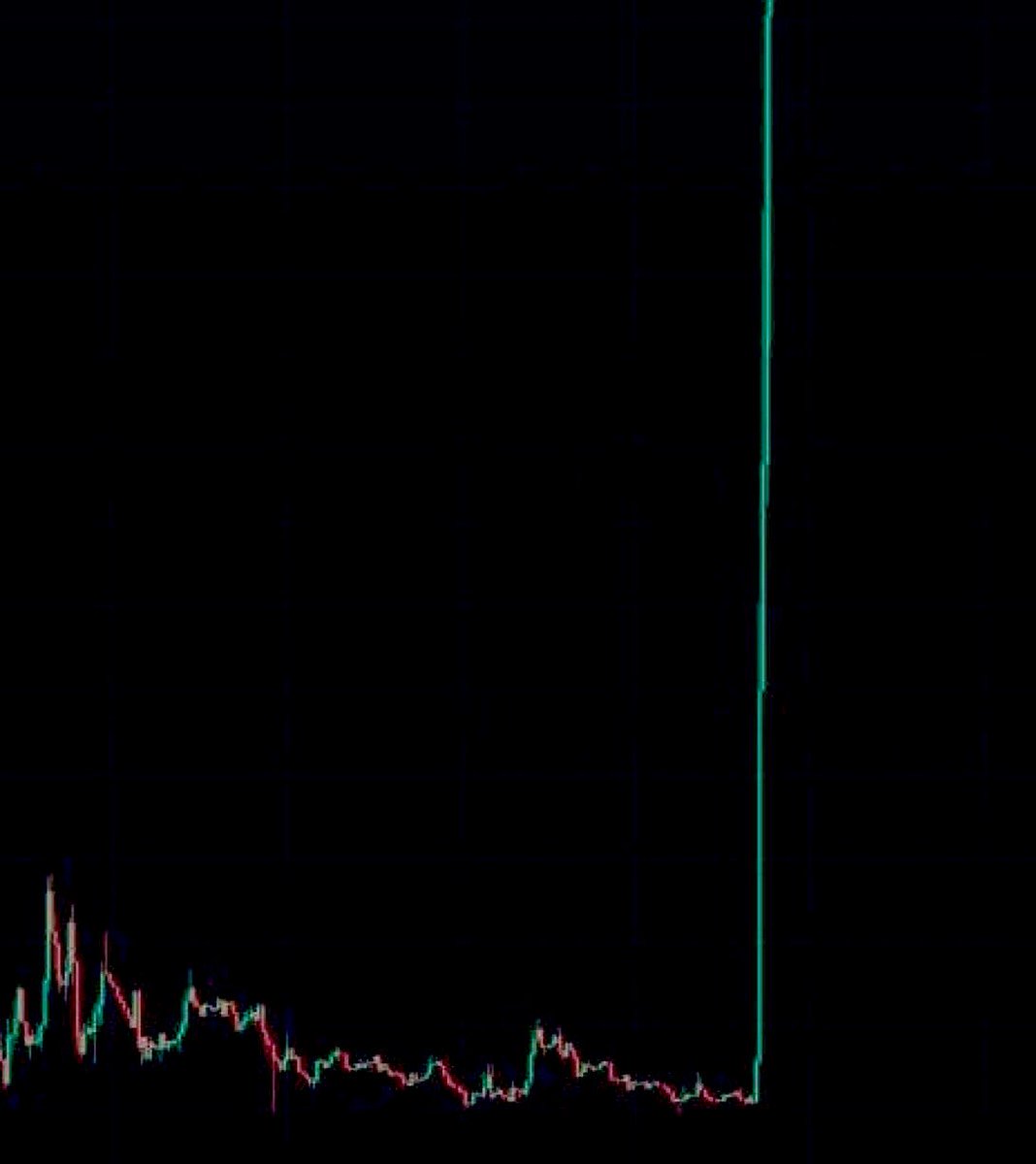 Crypto GEMs 📈🚀 tweet media