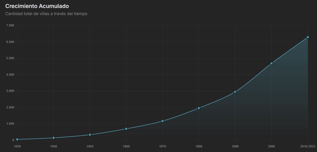 RAMIROMARRA's tweet image. Crecimiento de Villas por década en Argentina

Hay que hacer algo para que no se complique. No nos callemos.

Muchos políticos generaron y avalaron esto dando lugar a la inmigración ilegal