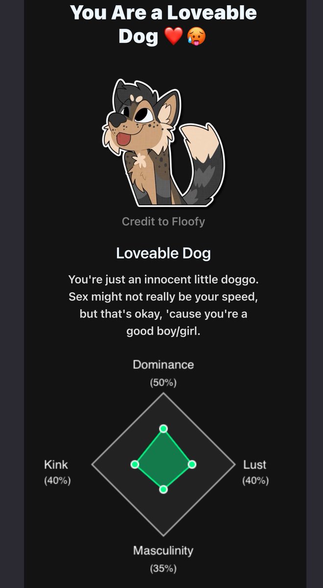 Took a yiff test for the funs.