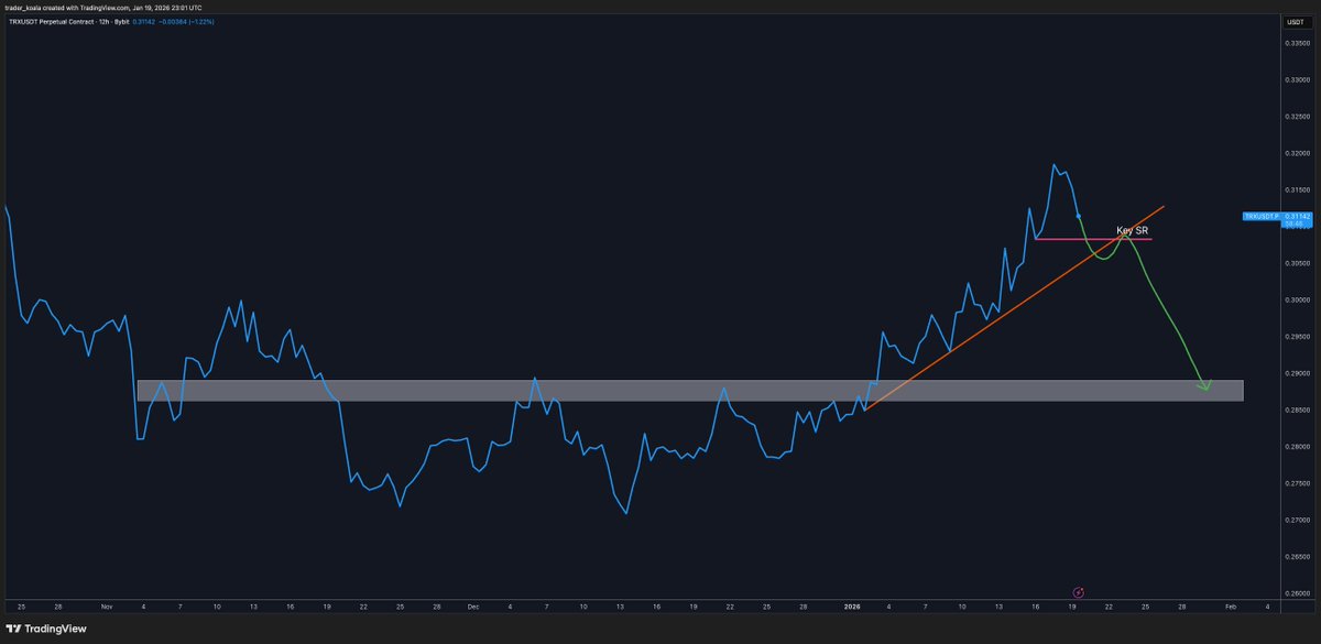 trader_koala's tweet photo. $TRX

I don't touch this thing, but since you guys asked.

Probably something like that. https://t.co/SdfZFsMxsP