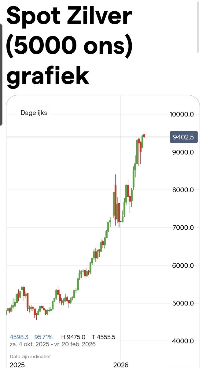 SprinterTrader's tweet image. Short #Silver
