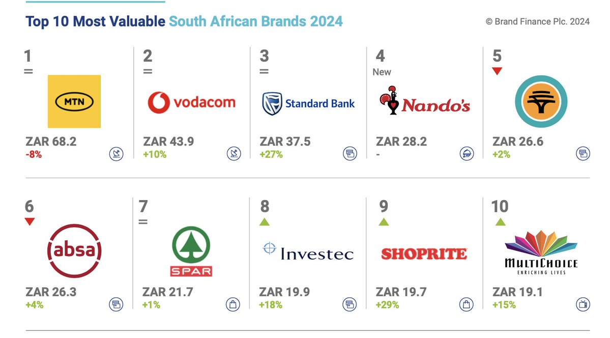 SiphiweNodwele's tweet image. I spent my early school days waking up at 5am so that I would be ready by the time the combi arrived at my house in Chiawelo to take me to Bishop Bavin in Bedfordview on time, everyday. That was a 42.5km trip every morning and every afternoon. That's 85km or 2hrs+ everyday spent…