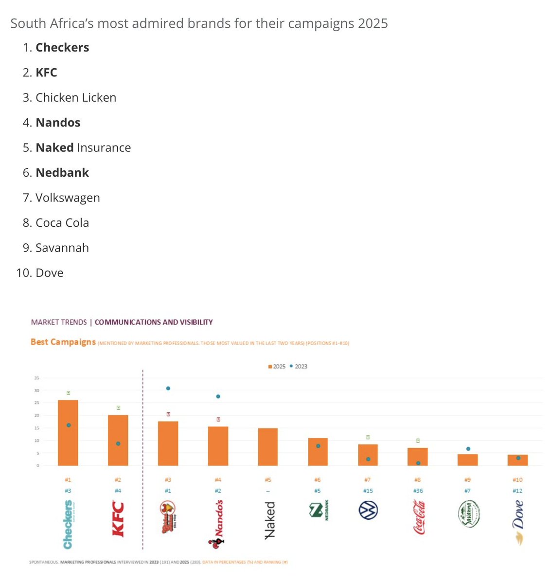 SiphiweNodwele's tweet image. I spent my early school days waking up at 5am so that I would be ready by the time the combi arrived at my house in Chiawelo to take me to Bishop Bavin in Bedfordview on time, everyday. That was a 42.5km trip every morning and every afternoon. That's 85km or 2hrs+ everyday spent…