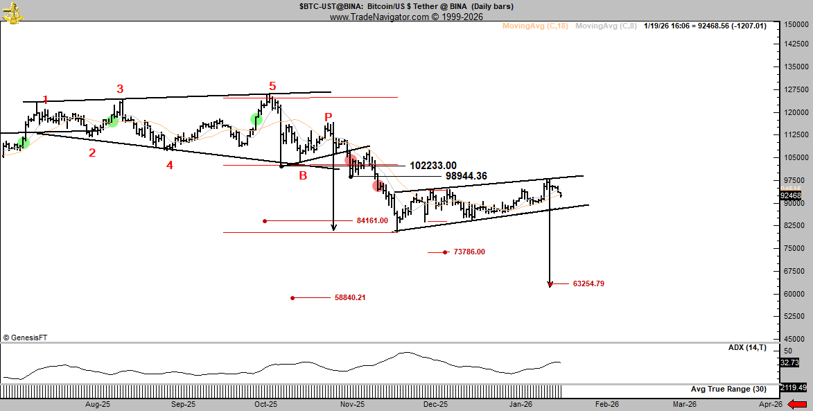 Peter Brandt tweet media
