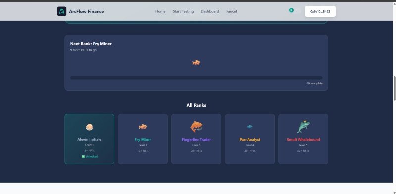 Day 2 of working on @ArcFlowFinance 
Mint you Activity NFT after writing about them today, and be considered with it.
Get your Test token ready too.