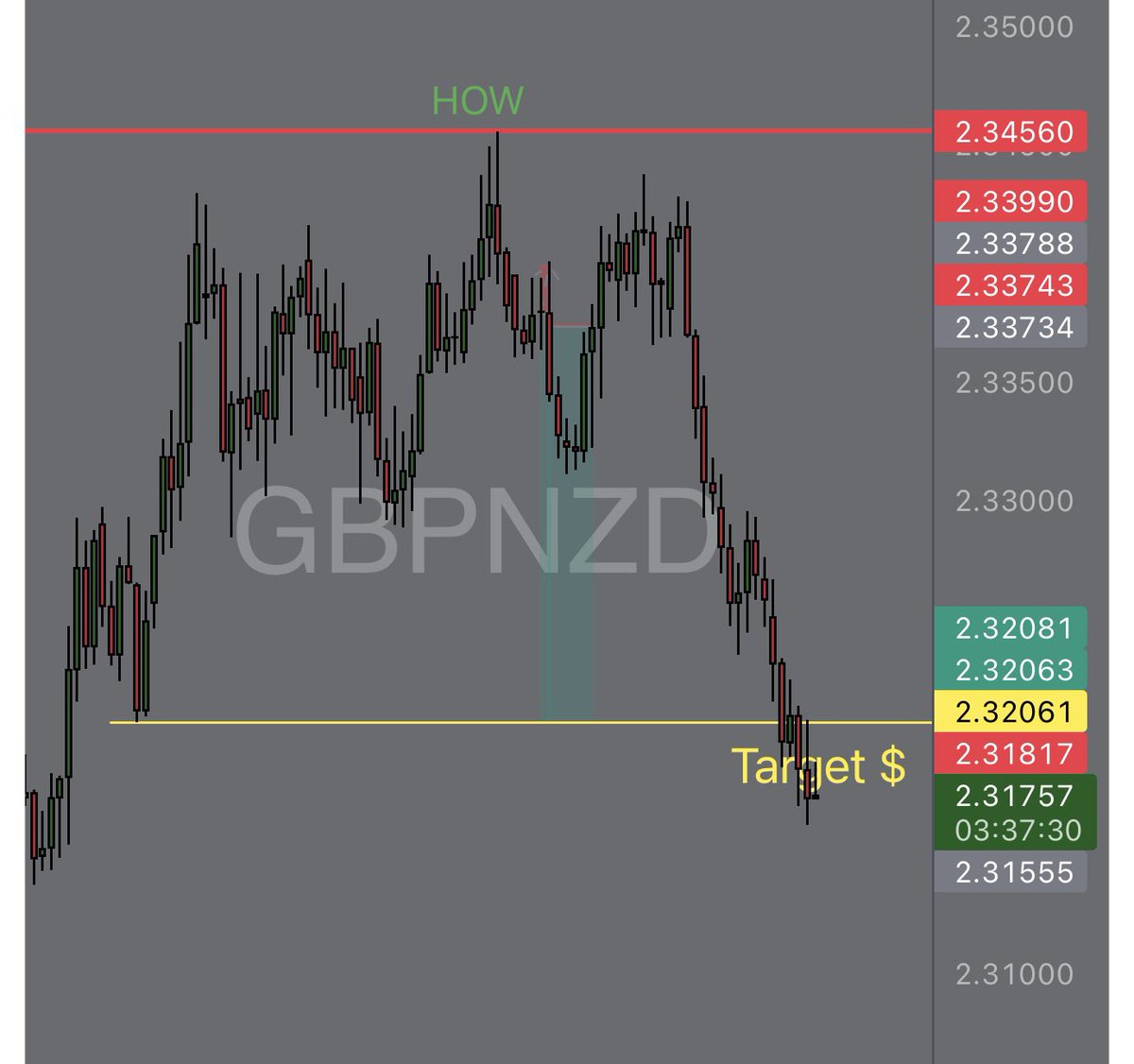 JmacFX's tweet image. EURNZD &amp;amp; GBPNZD updates

Called last week.
Delivered exactly as planned.