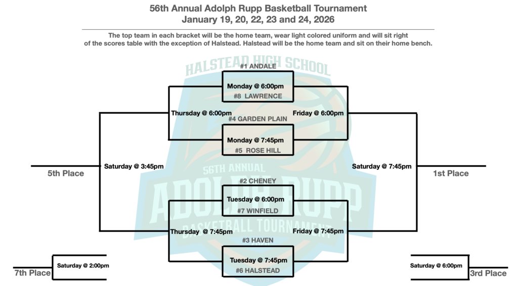 RH_Rockets's tweet photo. On Monday January 19th at 7:45pm the boys basketball team will be playing in the first round of the Halstead Tournament against Garden Plain. The game will take place at Halstead High School. https://t.co/SHCr1WRj91