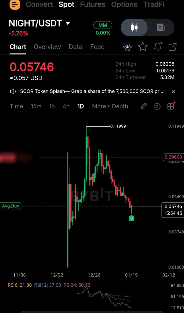 NIGHT The Falling Knife 🔪 Everyone fears trying to catch a falling knife,  but whoever succeeds in holding it… everyone will fear them. GN