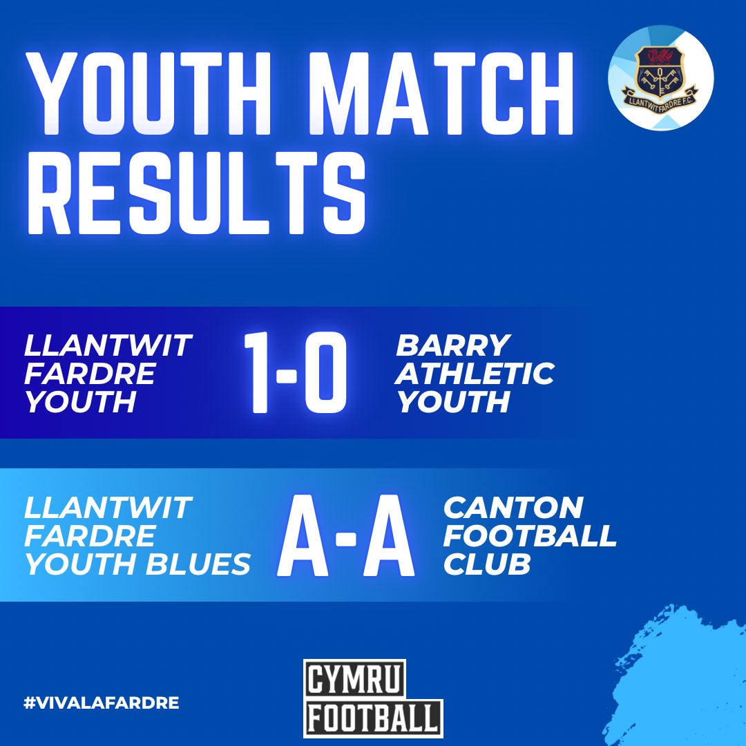 Two fantastic wins from two of our men’s sides on Sunday. Our vets clutch a 2-1 victory to extend their lead in the league!

￼And our youths defeat Barry Athletic to progress into the next round of the cup🔵

#VivaLaFardre #LlantwitFardreFC