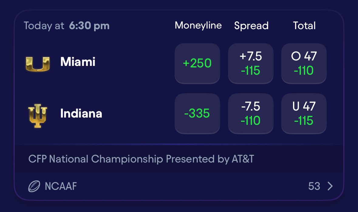 fliff's tweet image. 🏆 CFP CHAMPIONSHIP GIVEAWAY 🏆

We’re giving away 1,000 Fliff Cash to 10 followers who get this right:

Who wins + is the total score Over or Under 47?

🤝 Must be following @fliff
🔁 Like + RT this post
💬 Reply with your picks + your Fliff username

10 winners get 100 Fliff…