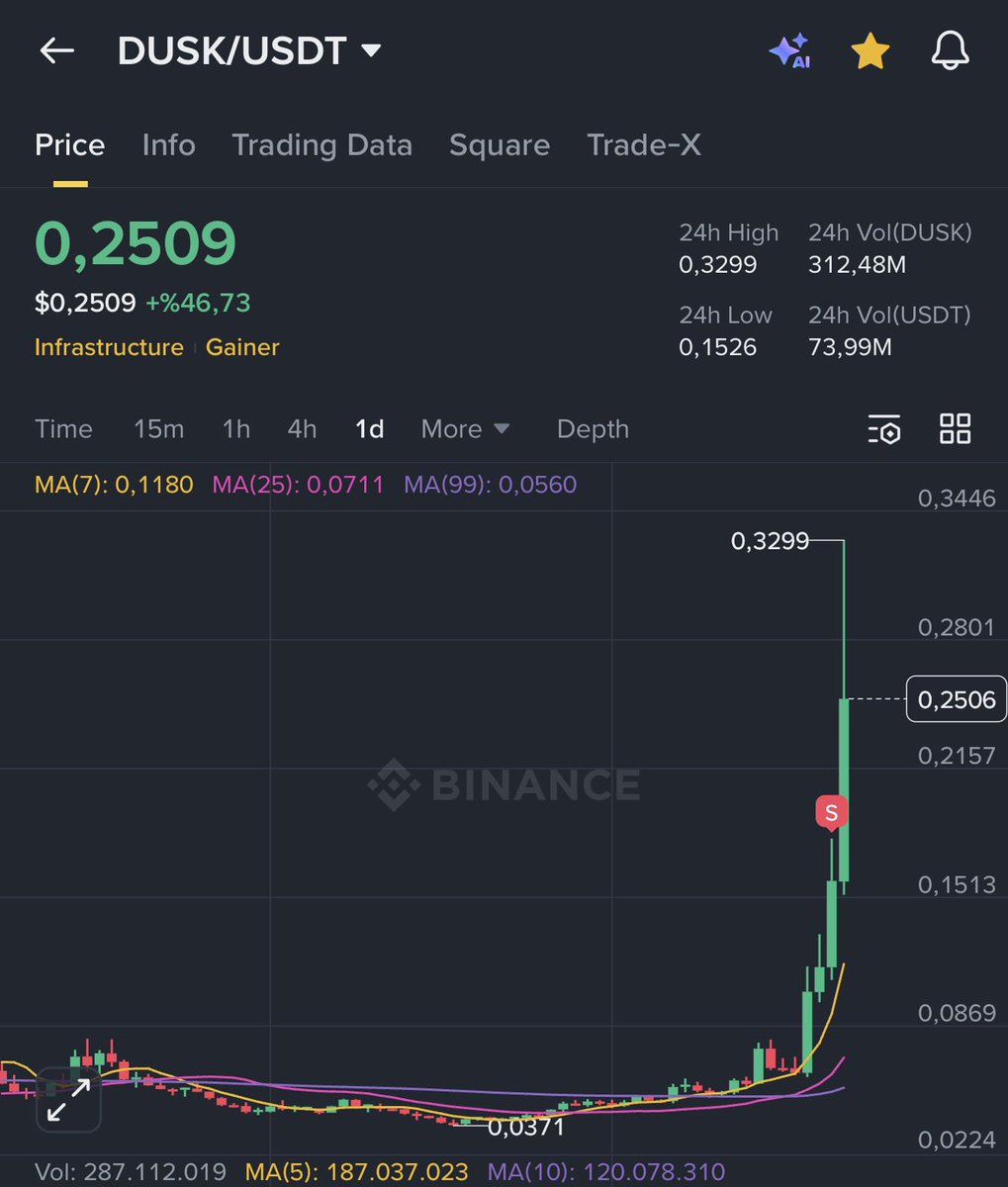 PEPPER 🌶️ $1000PEPPER 🚀 (@telcoin_tr) / Posts / X