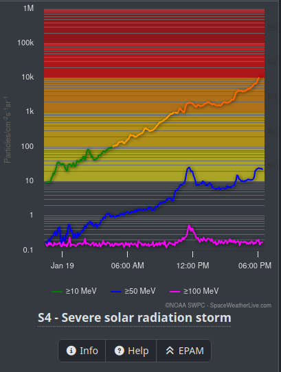 Meti172172's tweet photo. S4 proton storm, pretty lights incoming? https://t.co/s1Gu6Y4NdO