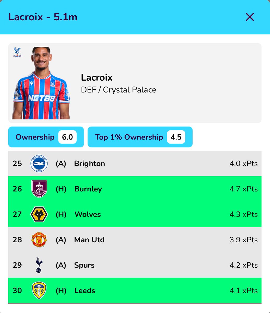 FPL Genetics tweet media