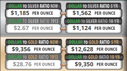 The_Decipher_X's tweet photo. 🚨 THE REAL PRICE OF SILVER IS $1,185.

Stop looking at the spot chart ($90). It is a hallucination created by paper derivatives.

According to the US Debt Clock, the mathematical value of one ounce is $1,185, not $90.

Why is the gap so massive? Because you are living in a "Fiat Illusion."

Here is the logic. 👇
