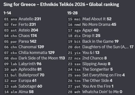 Sotiris Charalampopoulos tweet media