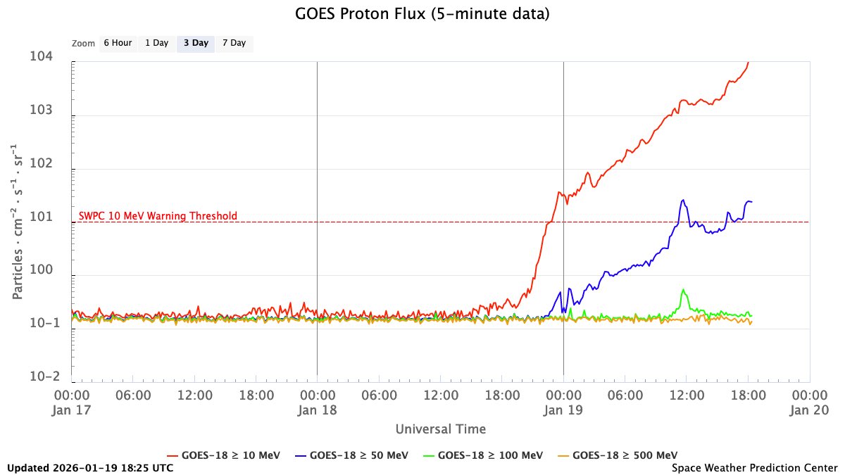 Halo CME tweet media